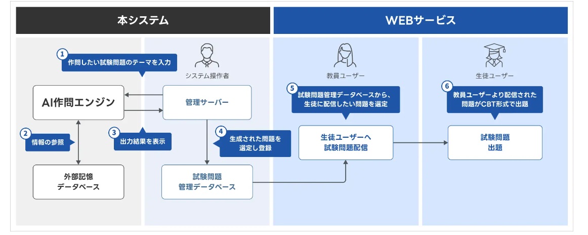 コエテコStudy byGMO