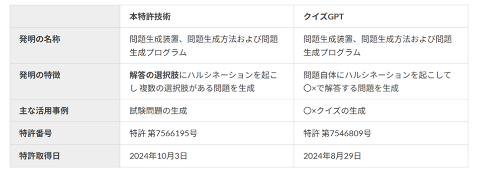 コエテコStudy byGMO